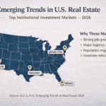 The 2026 ULI & PwC Emerging Trends Report: The Five U.S. Real Estate Markets Institutional Investors Are Watching Most Closely